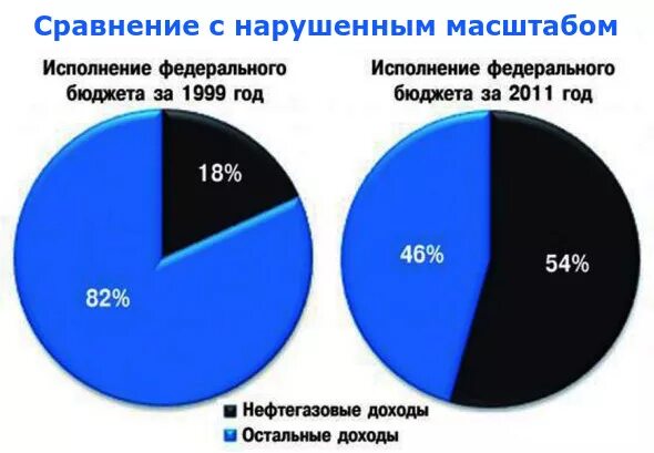 Насколько сильная россия