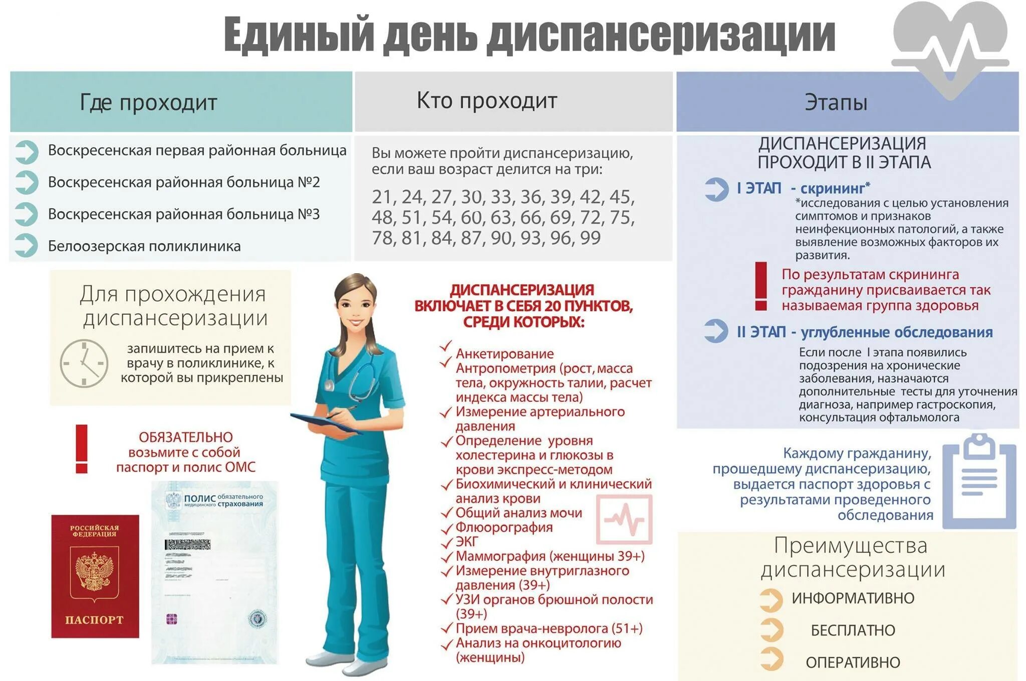 Как пройти диспансеризацию в 40 лет. Диспансеризация обследования по годам. Профилактические осмотры населения. Исследования при диспансеризации.