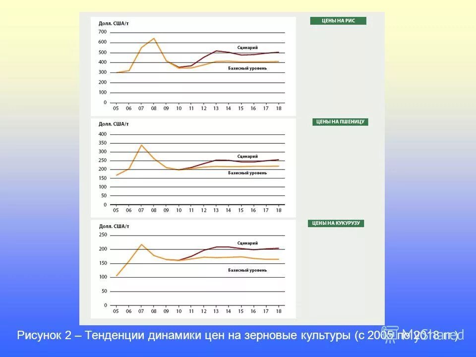 Показатели тенденции динамики