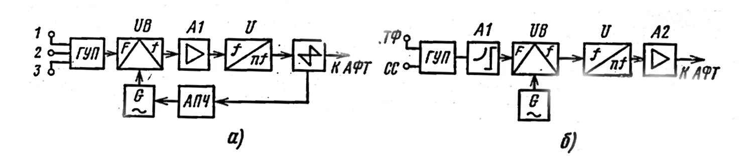 2. Согласно 11, энергия заданного сигнала равна