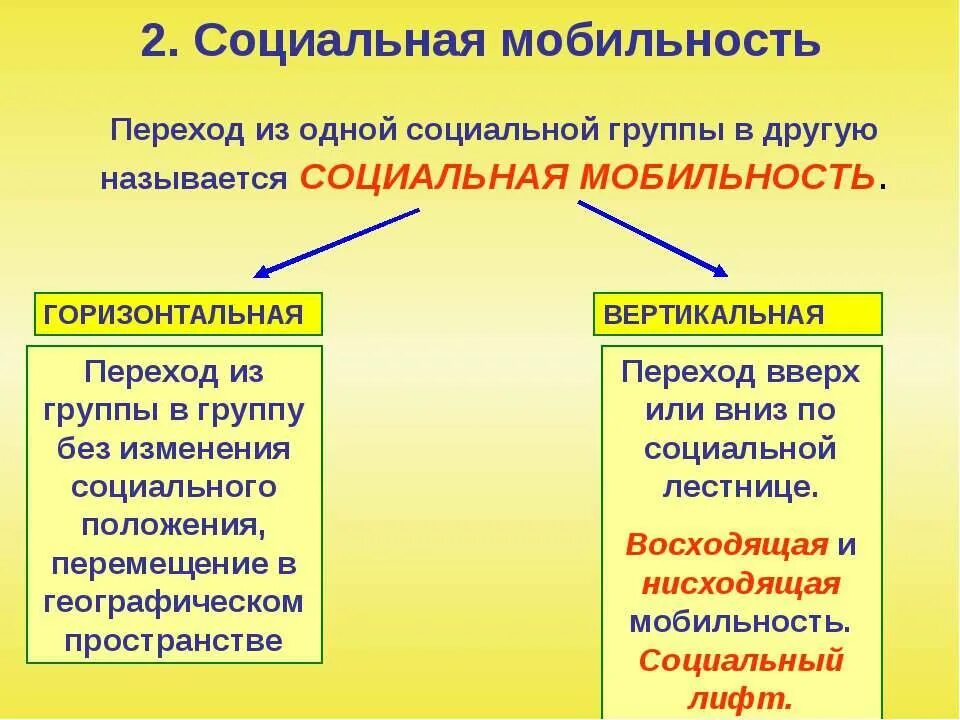 Что такое мобильность. Социальная мобильность. социальная союил ность. социальная мобильность ъ. виды социальной мобильности.