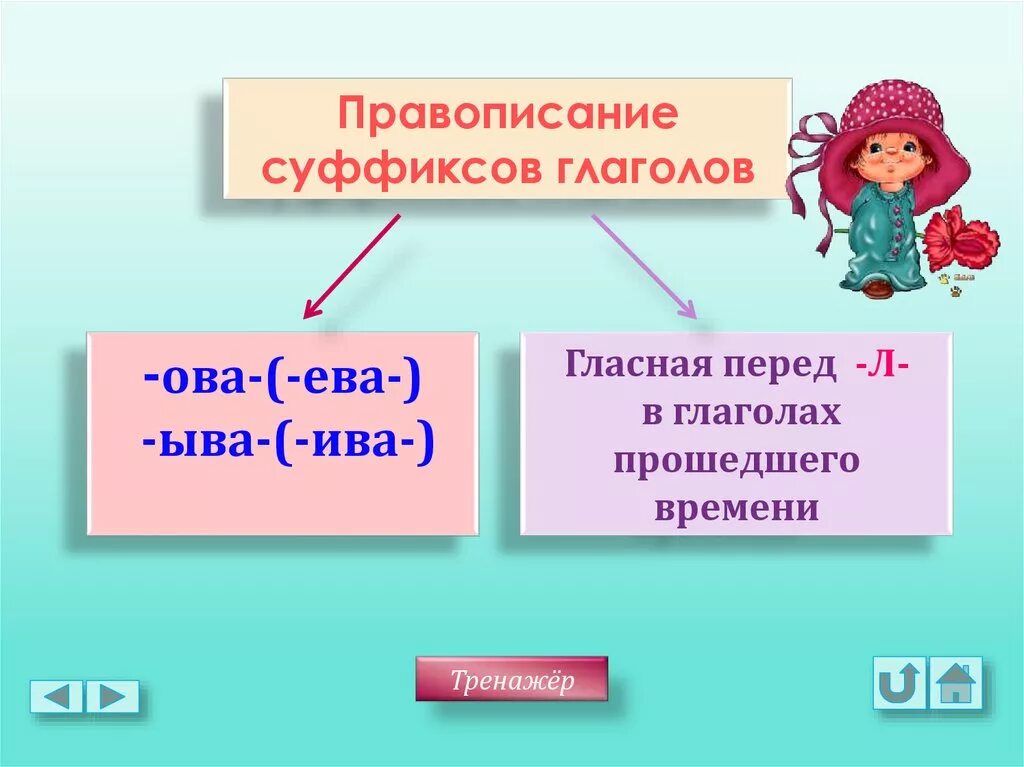 Правописание суффиксов глаголов. Суффикс ыва Ива в глаголах.