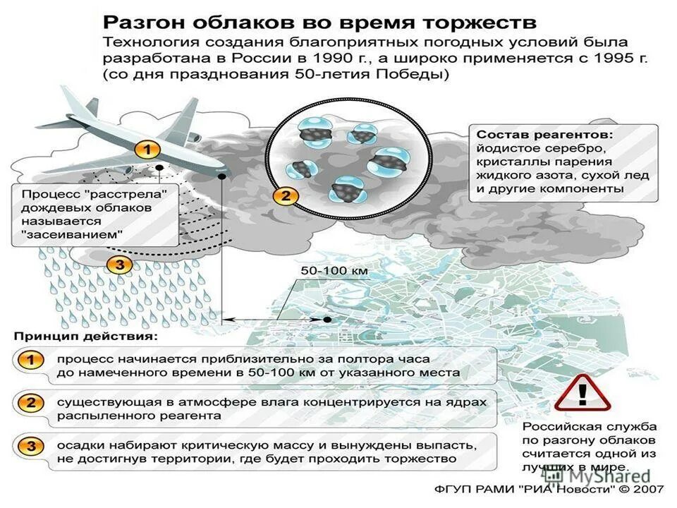 Как работают вещества которые распыляют над облаками