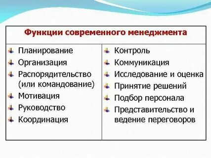 Исследование функций менеджмента