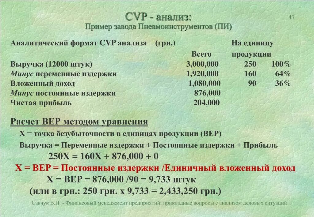 CVP анализ. Показатели CVP анализа. CVP анализ (costs, Volume, profit).. Сущность CVP-анализа. Пример анализа карты