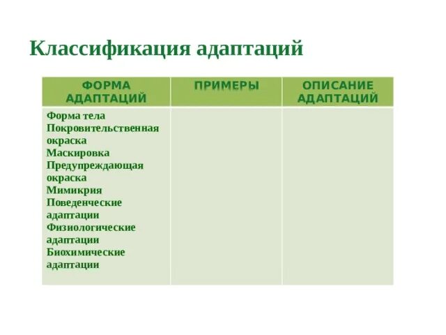 Классификация адаптаций таблица. Формы адаптации таблица. Формы адаптации примеры. Форма адаптации таблица форма тела. Адаптация биология 9 класс таблица