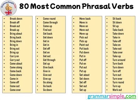 Some of the most common