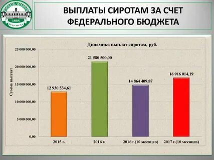 Биржа сколько платят сиротам