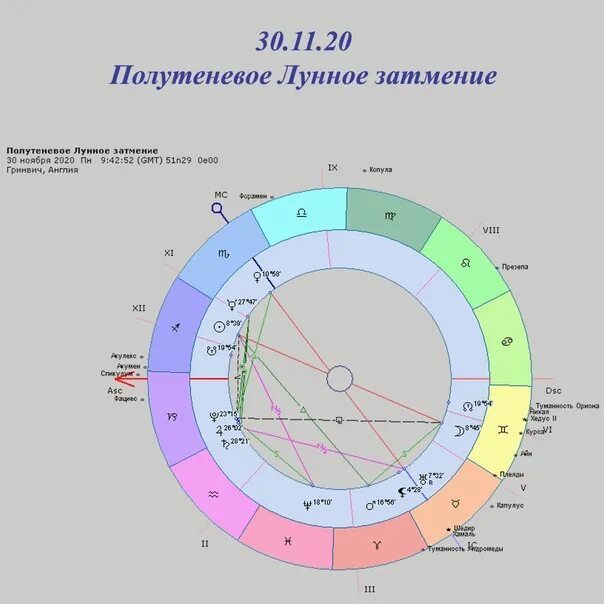 Лунные узлы годы таблица. Нисходящий лунный узел и восходящий лунный узел. Луна в тельце экзальтация. Лунные узлы Телец Скорпион.