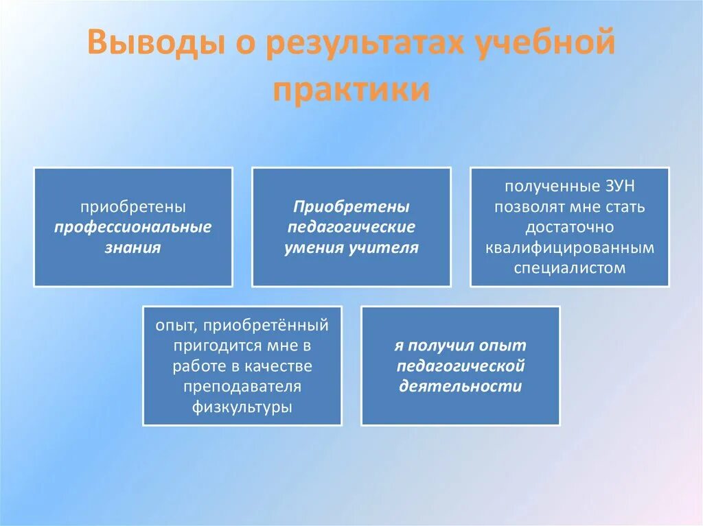 Педагогические практики воспитательной работы. Педагогические приобретенные качества.