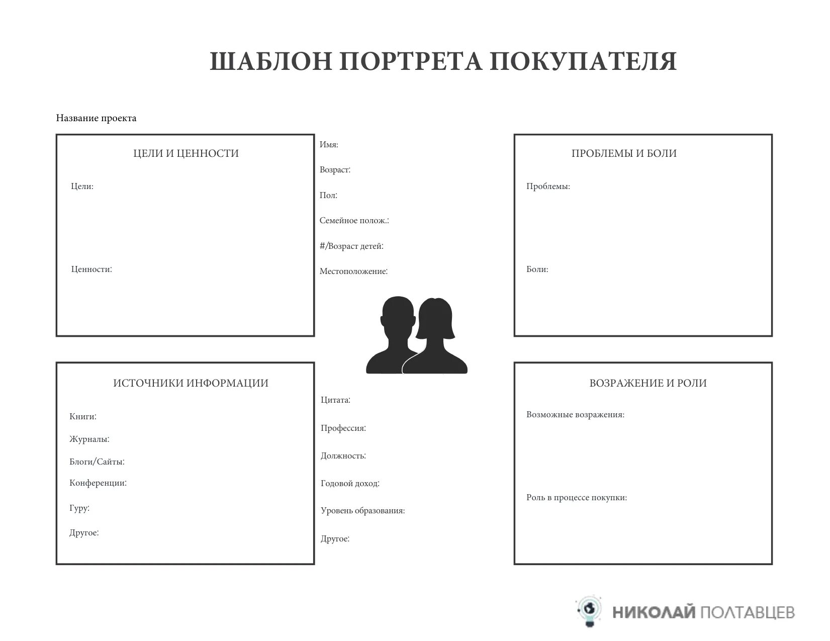 Шаблоны целевой аудитории. Как составить портрет идеального клиента. Портрет клиента шаблон. Портрет покупателя пример. Портрет потребителя шаблон.