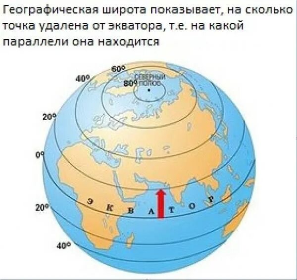 Что находится на 70 широте
