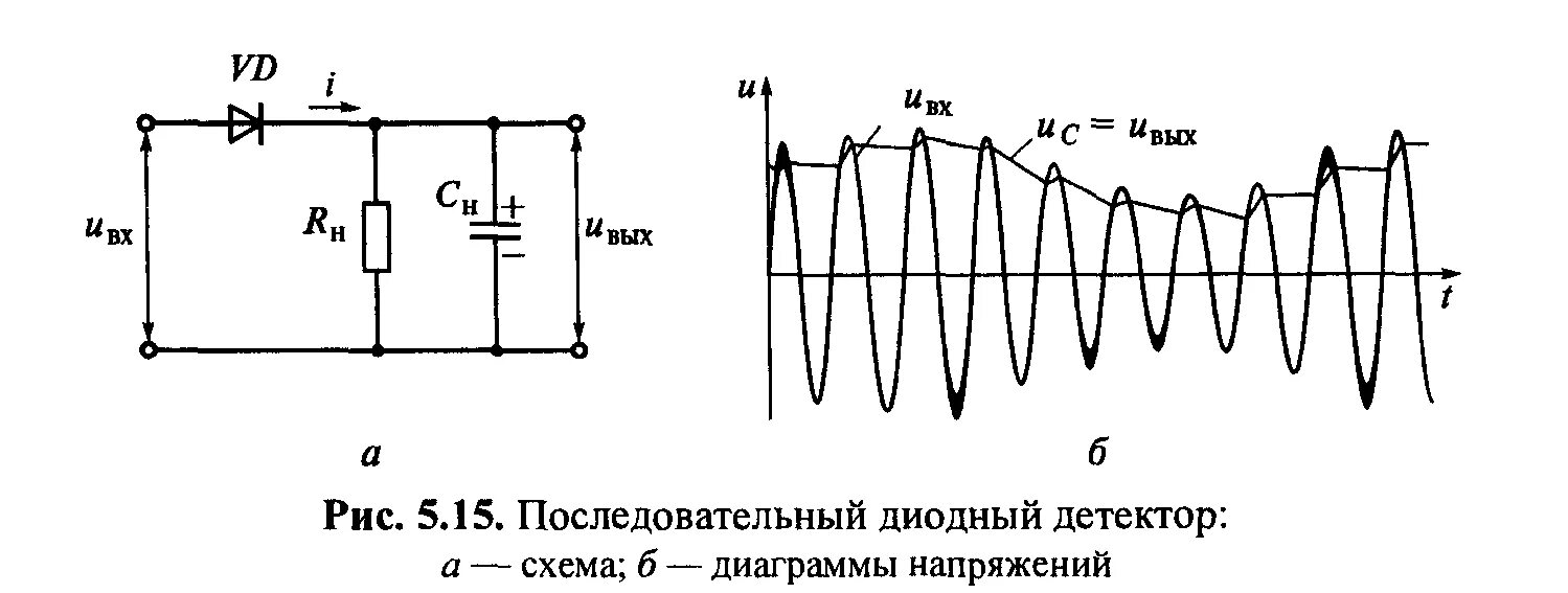 Ам детектор. Схема диодного амплитудного детектора. Схема последовательного амплитудного детектора. Схема амплитудного детектора на диоде. Схема детектора ам сигнала.