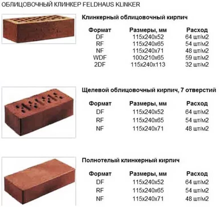 Кирпич керамический полнотелый вес 1 шт. Кирпич вес 1 шт красный полнотелый. Вес кирпича красного полнотелого одинарного 1 шт. Вес кирпича м250 полнотелого красного. Сколько весит кирпич 1 штуки