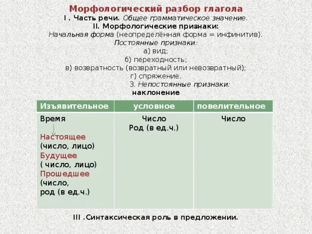 Морфологические признаки частей речи пример. Морфологический разбор возвратного глагола. Возвратность глагола морфологический разбор. Морфологический разбор пглаго. Морфологический анализ глагола 6 класс.