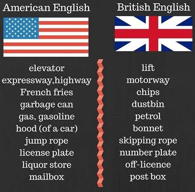 Отличие американский. American and British English разница. Американский вариант английского языка. Разница американского и британского. Различия между американским и английским.