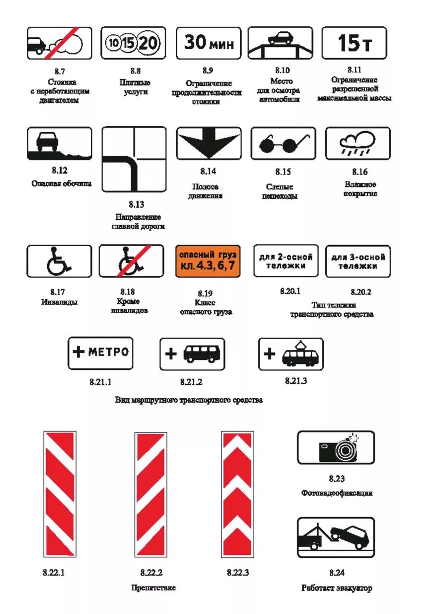 Какой знак можно встретить на парковке автомобилей. ПДД знаки парковки и стоянки. Знаки дополнительной информации дорожного движения с пояснениями 8.5.2. Вспомогательный знак парковки. Таблички стоянки ПДД.