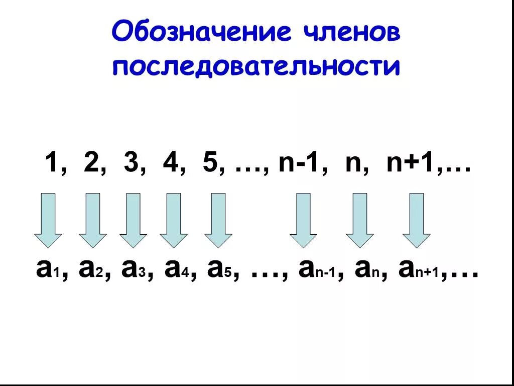 Последовательность 1 2 3 4 5. Обозначение последовательности. Обозначение членов последовательности. Как обозначается числовая последовательность. Как обозначается последовательность.