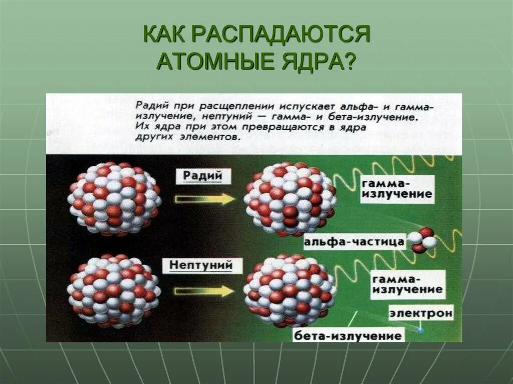 Ядерные реакции Альфа и бета и гамма распада. Как распадаются атомные ядра. Радиоактивный распад. Распад ядра атома.