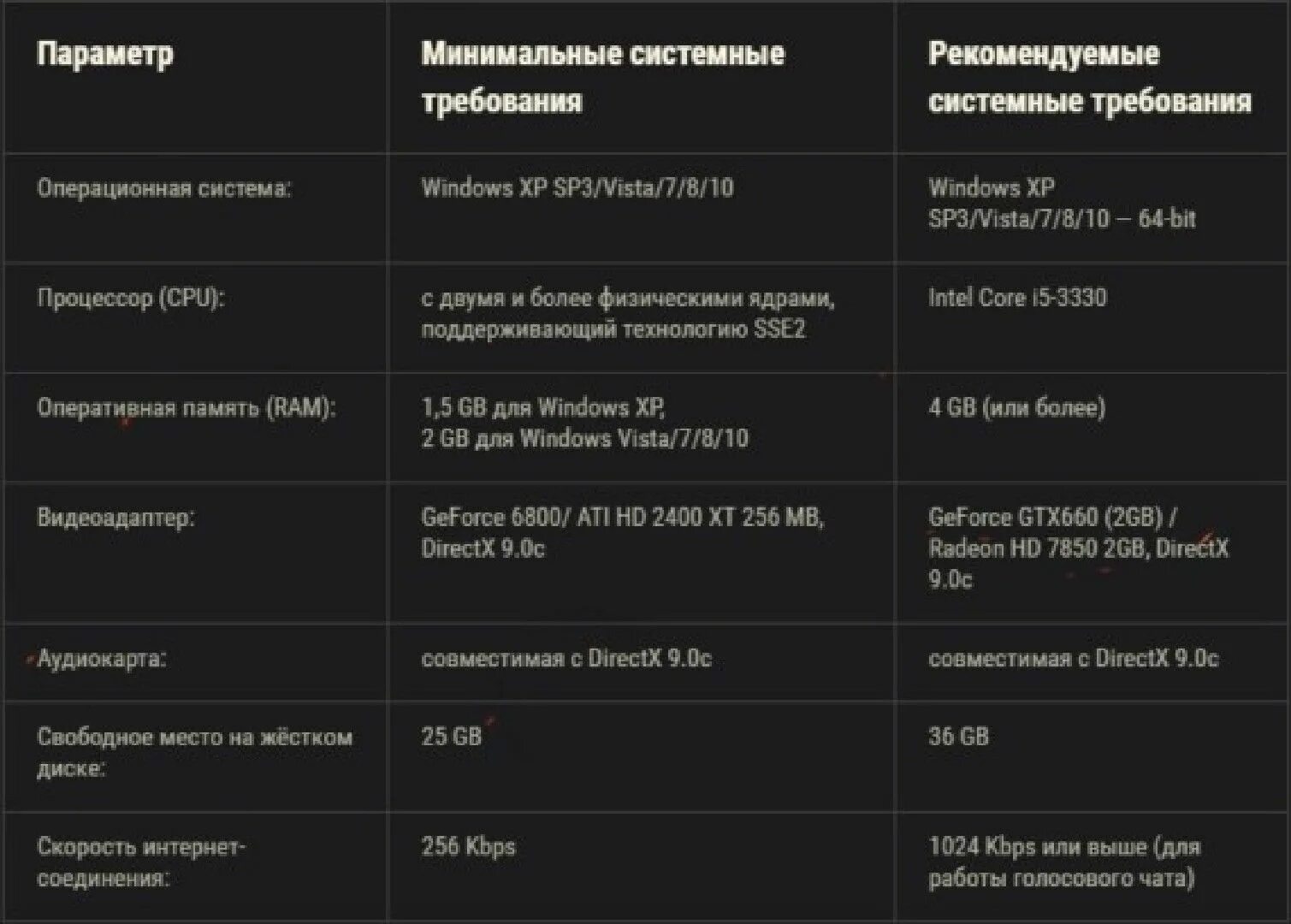 Системные требования валоранта. Минимальные и рекомендуемые системные требования. Рекомендуемые системные требования. Минимальные требования ПК. Таблица системных требований.