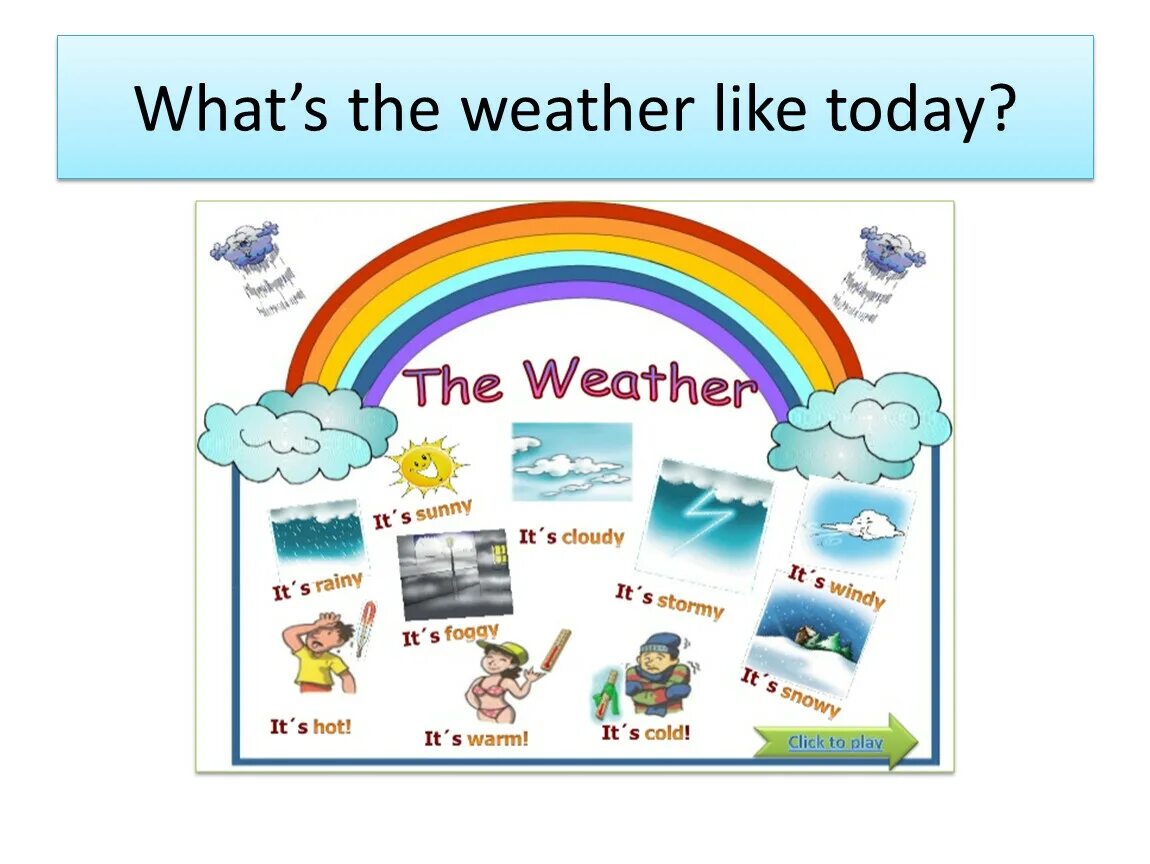 Английский язык what the weather. What the weather like today. What's the weather like today. What is the weather like. Црфеёы еру цуферук дшлу ещвфн.