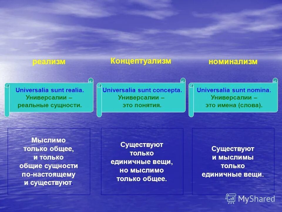 Универсалии это в философии. Учение об универсалиях. Проблема универсалий. Универсалии это в философии кратко. Универсалии реализм номинализм и концептуализм.