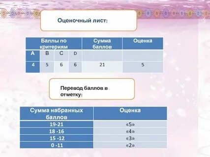 Как узнать какой балл