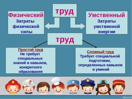 Для каких лиц обязательный труд