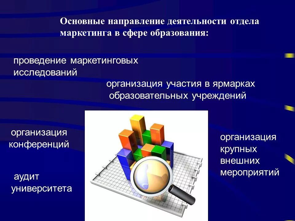 Маркетинг в образовании. Маркетинг в сфере образовательных услуг. Маркетинг в образовании презентация. Специфика маркетинга в сфере образования. Маркетинговое обучение