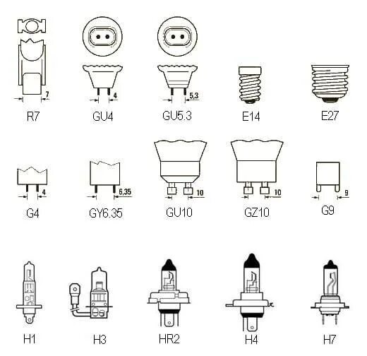 3 отличия. Цоколь лампочек 220 вольт. Размер цоколя. Виды цоколей led ламп. Типы цоколей светодиодных ламп 220 вольт.