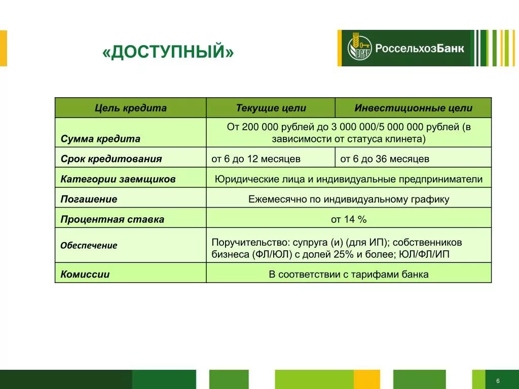 Банковские продукты Россельхозбанка для юридических лиц. Условия кредитования в Россельхозбанке для физических лиц. Программы кредитования для юридических лиц. Кредит в Россельхозбанке для физических лиц условия.