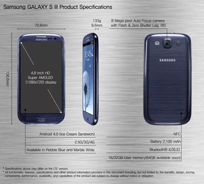 Samsung s какой лучше. Samsung Galaxy s3. Характеристика самсунг Galaxy s3. Samsung Galaxy s III характеристика. Samsung Galaxy s 21 product Specifications.