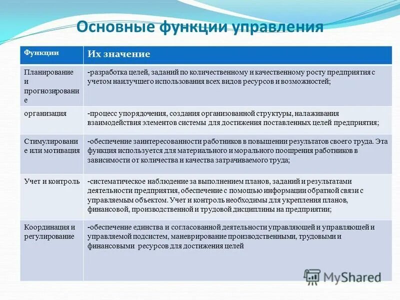 Контроль мотивации пример