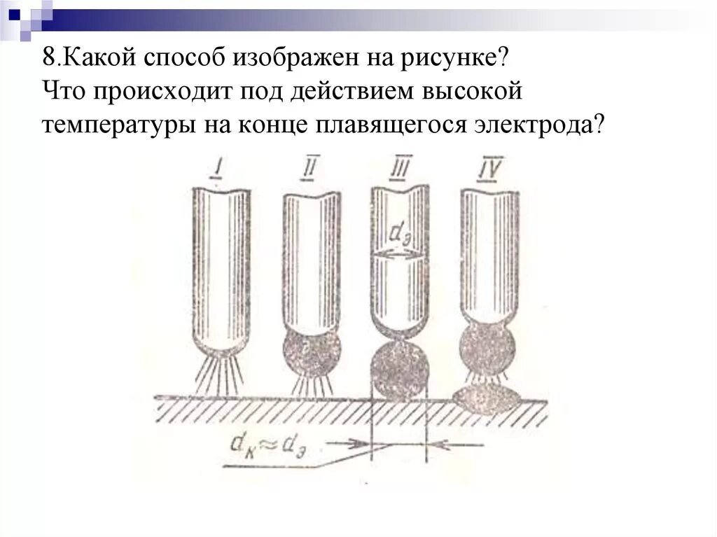 Что изображено на рисунке каким методом. Какой способ сварки изображен на рисунке. Температура на конце электрода. Какие методы изображены на картинках. На рисунке изображен способ получения.