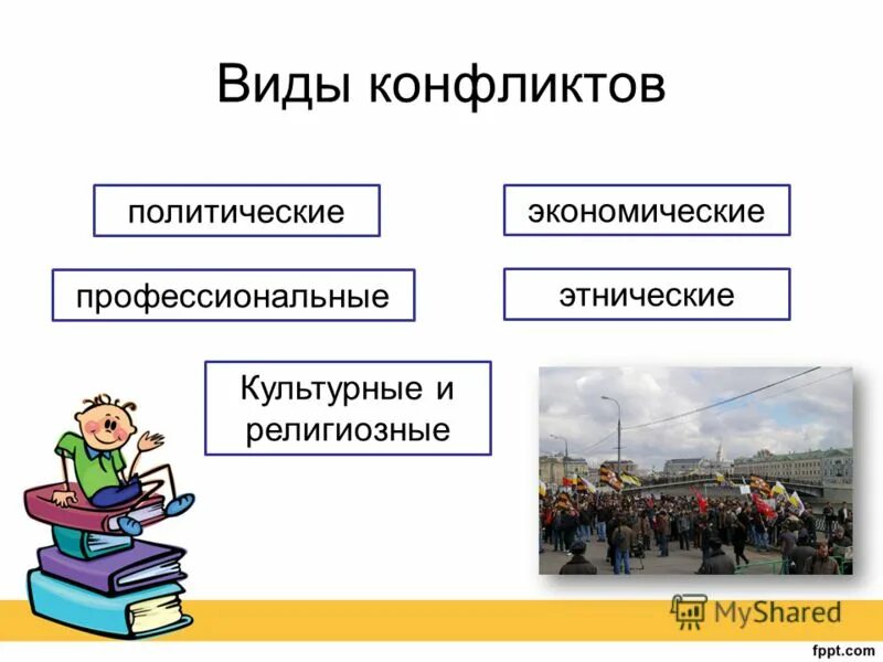 Типология этнических конфликтов презентация