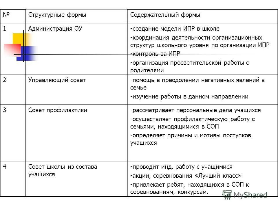 Семья соп в школе. Примерный план ИПР для семьи СОП. Индивидуальная программа реабилитации семьи СОП. Планы ИПР С семьями в СОП. Предложения в план ИПР С семьей.