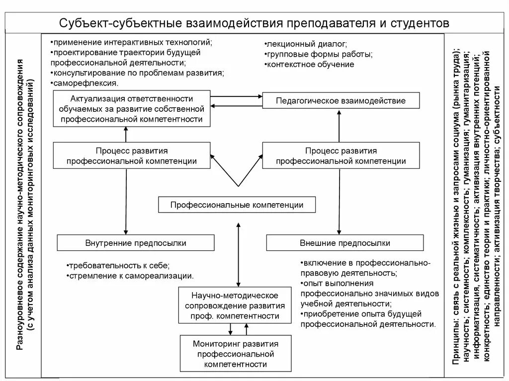 Субъекты обучения и воспитания. Субъект-субъектное взаимодействие. Взаимодействие субъектов психолого педагогического взаимодействия. Субъекты педагогического взаимодействия. Субъект субъектные отношения в педагогике.