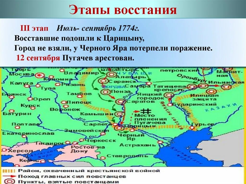 До начала восстания пугачев. Восстание под предводительством е и пугачёва. Восстание Пугачева 8 класс. Восстание под предводительством Пугачева презентация. 2 Этап Восстания Пугачева.