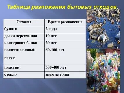 Полиэтиленовый пакет разлагается