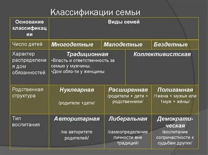 По каким критериям классифицируют семьи