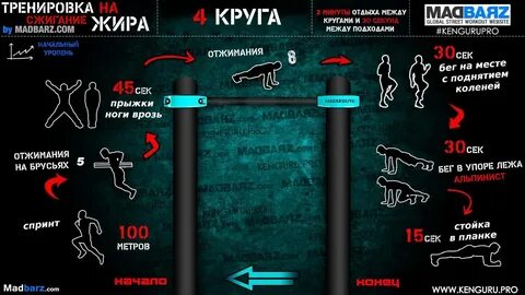 Средства кроссфита
