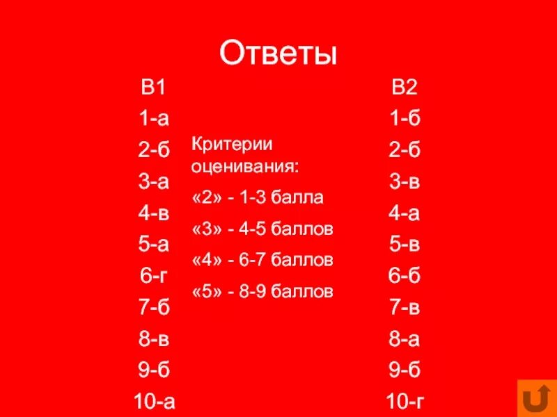 5 Баллов. 9.8 Баллов. Баллы 5.8. Балл 2.5. 0.5 баллы