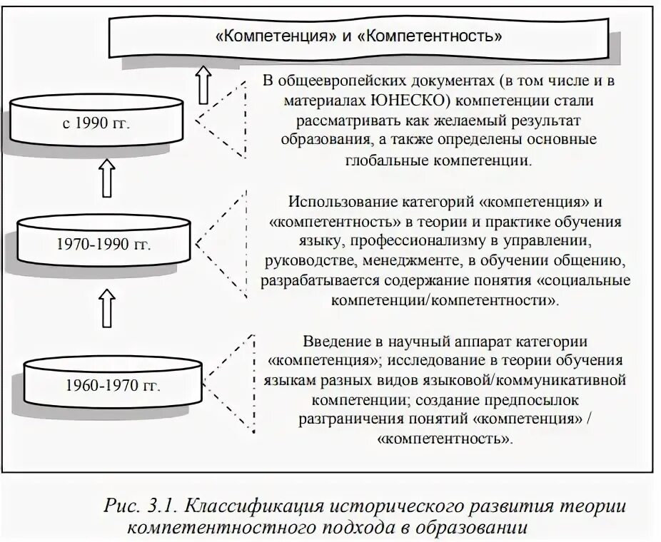 Компетенций реферат