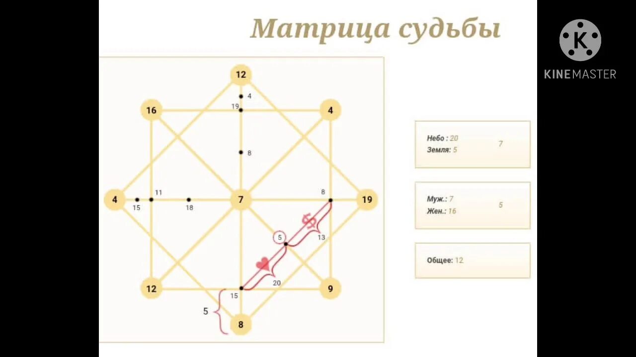 Карта матрицы расшифровка