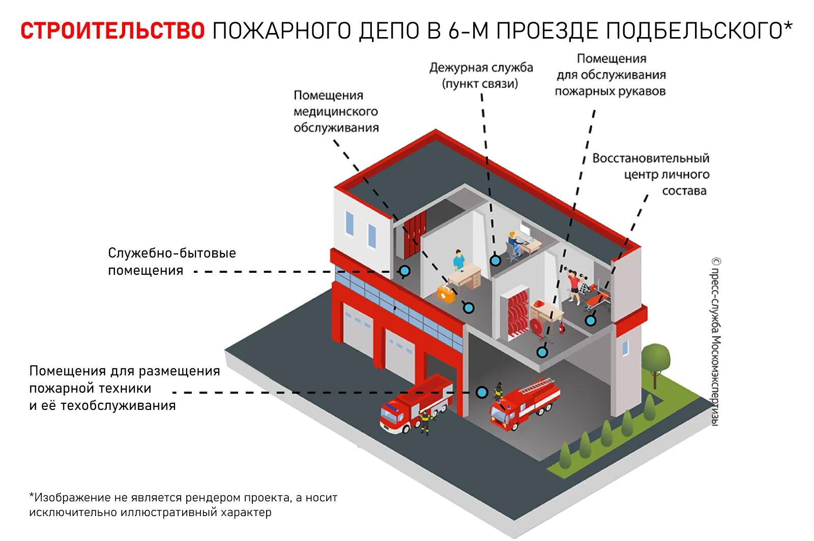 Помещения пожарного депо. Пожарные устройства зданий. Пожарное депо. Проект строительство здание пожарного депо. Необычные проекты пожарного депо.