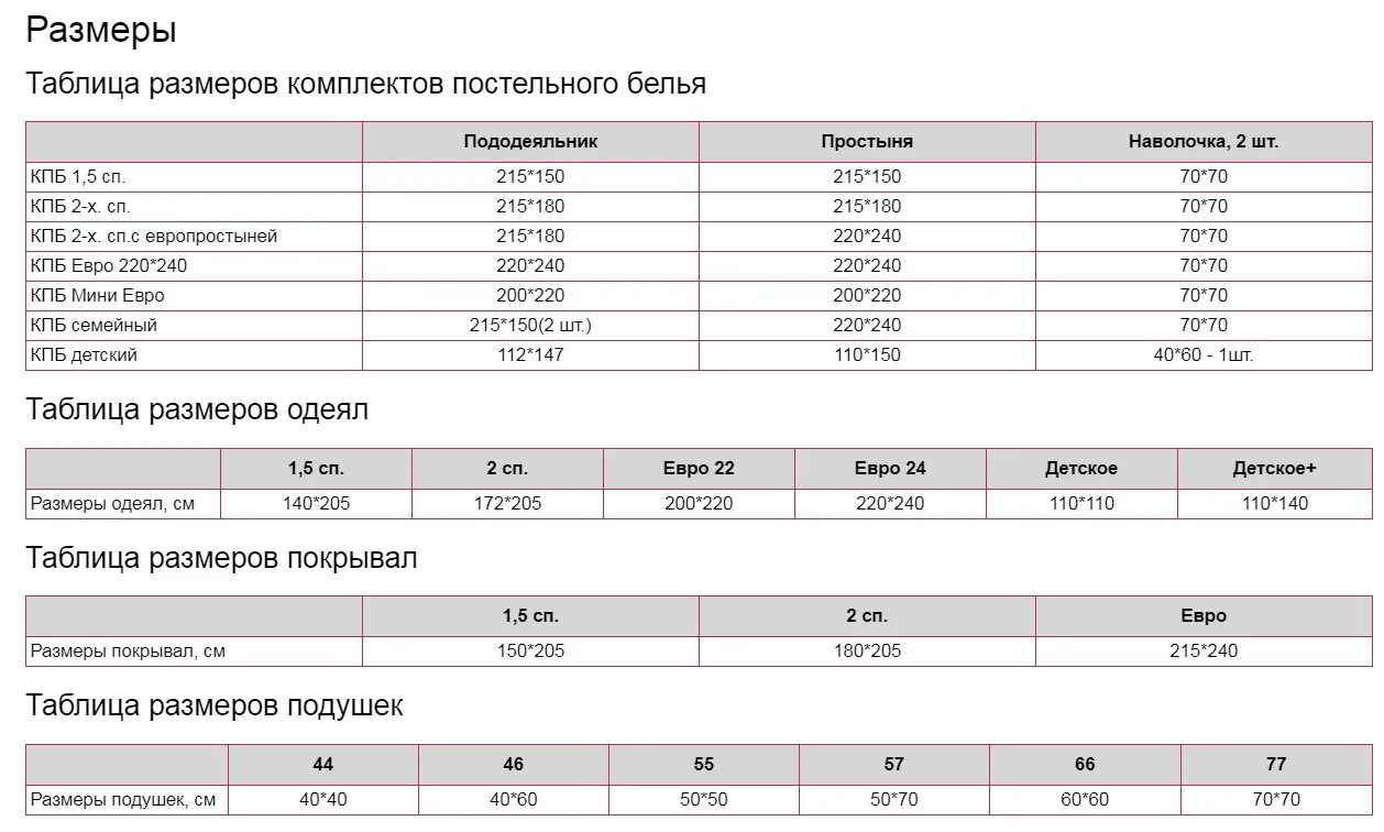 Плотность материала для постельного белья таблица. Плотность сатина для постельного белья 210тс. Плотность ткани для постельного белья 240 ТС. Плотность 120 гр/м2 постельное белье. 1 м2 хлопка