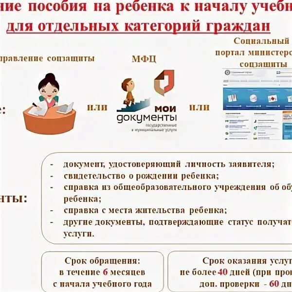 Как подать на единое пособие через мфц. Оформление пособий. оформление пособия на ребенка. мфц пособия. выплаты на ребенка через мфц.