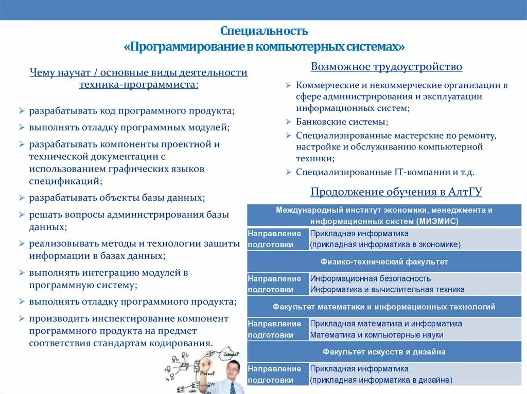 Информатика и системы управления специальность. Информатика и системы управления специальность