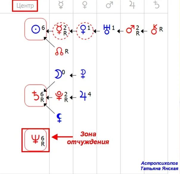 Формула души зоны