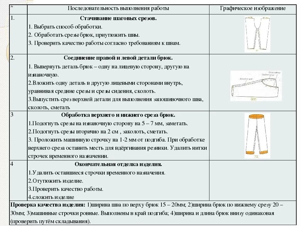 Технологическая карта пошива брюк образец. Обработка пояса брюк. Технологические узлы для брюк. Технологическая последовательность обработки брюк. Технологическая последовательность обработки брюк.